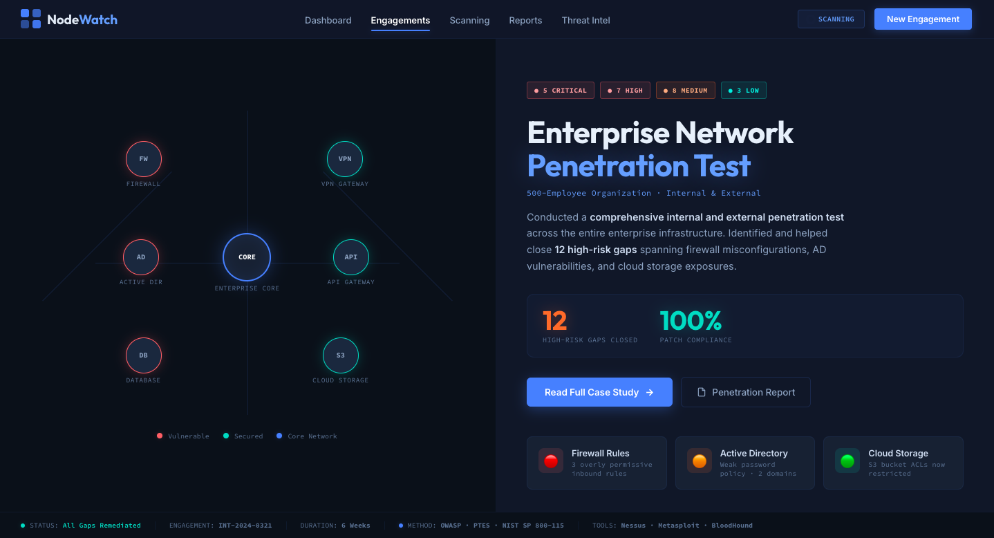 Enterprise Network Audit
